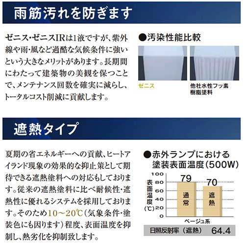 ゼニス