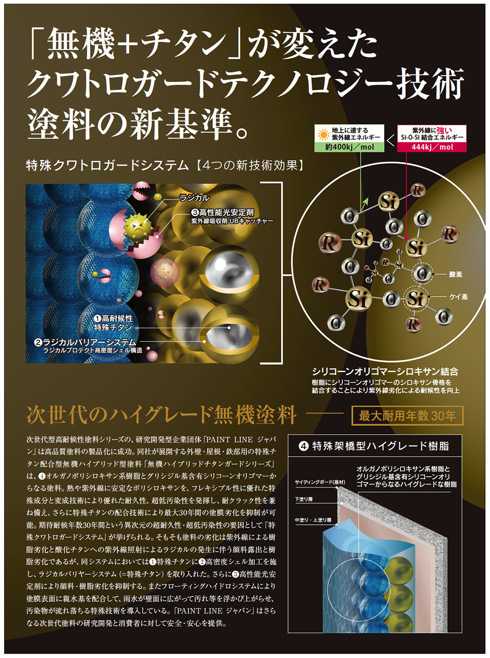 無機ハイブリッドチタンガード