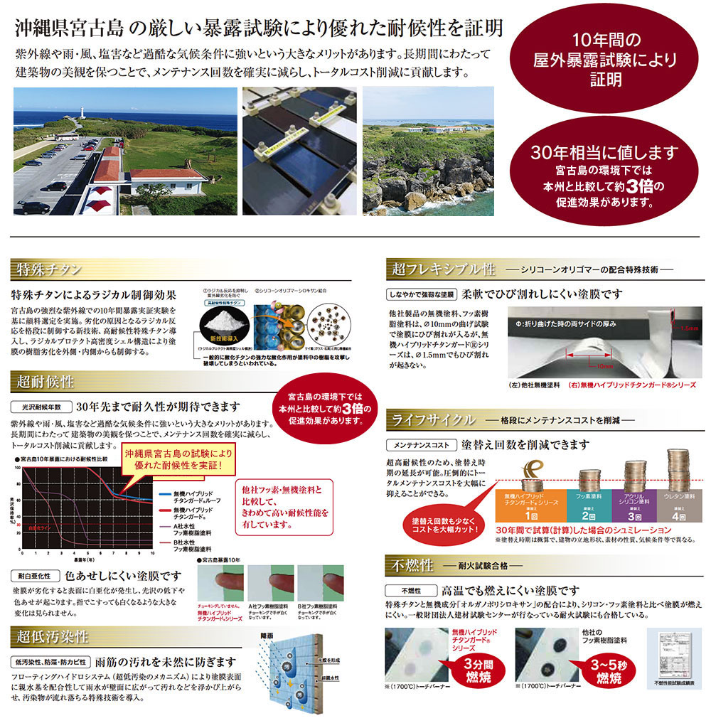 無機ハイブリッドチタンガード