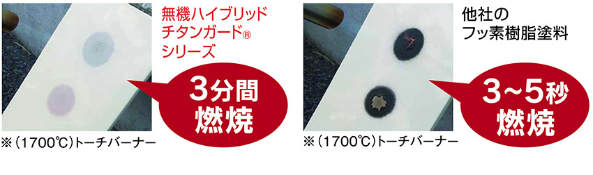 燃えにくく火事に強い  | ペイントラインジャパンの無機塗料